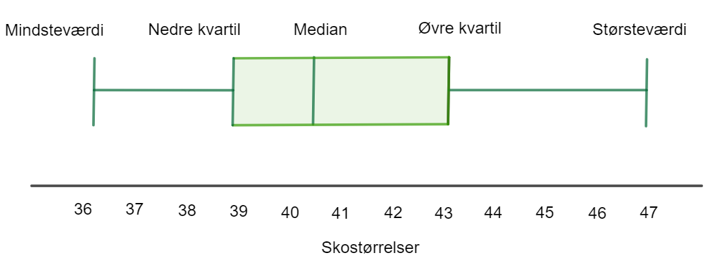 Formelsamling