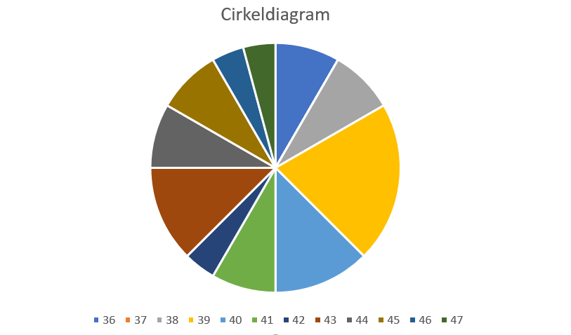 Formelsamling