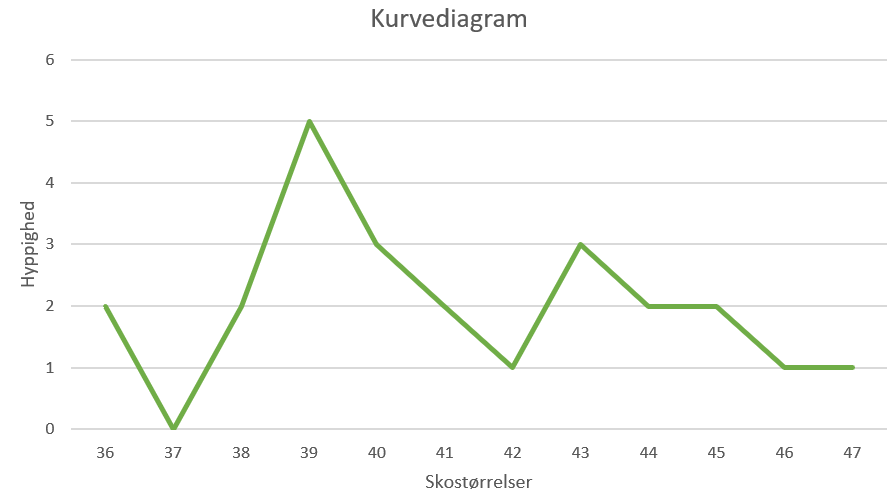 Formelsamling