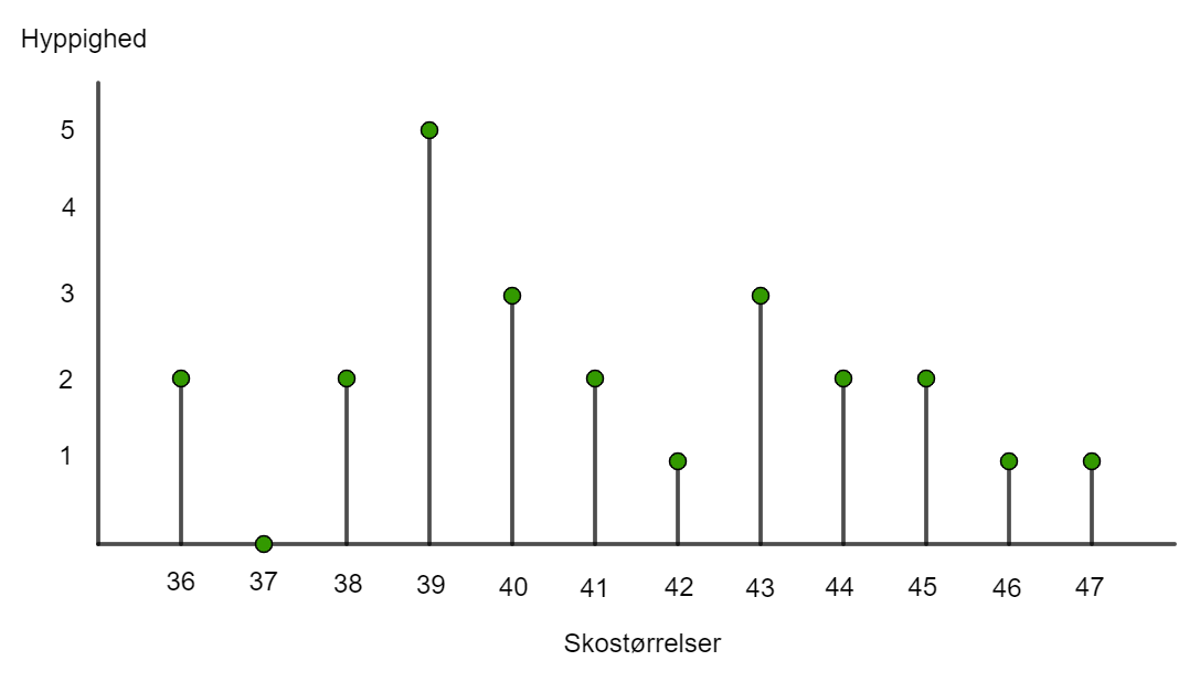 Formelsamling