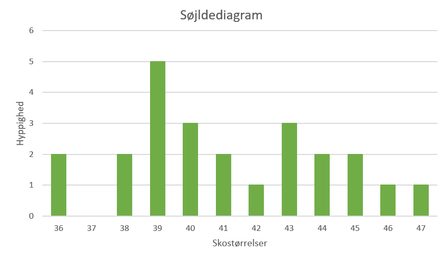 Formelsamling